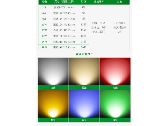 led灯射灯厂商,景观