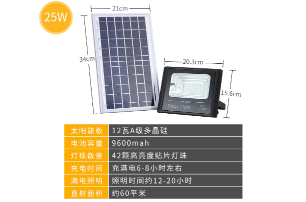 led灯条改造现货,新农村