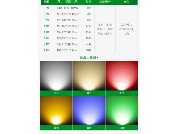 上海聚光灯是射灯 服务至上 中山茂硕科技供应