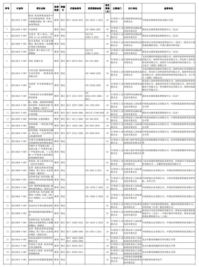 国家标准委发布《应急照明》等29项轻工推荐性国家标准计划