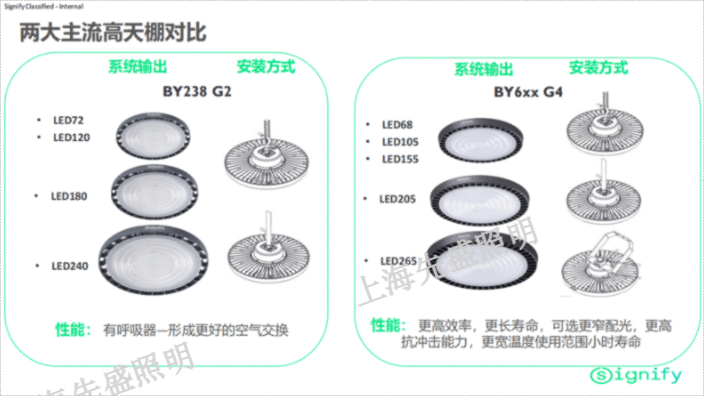 防爆天棚灯透镜,天棚灯