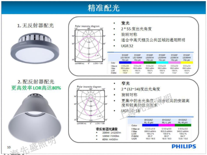 上海防爆天棚灯联系方式 上海先盛照明电器供应