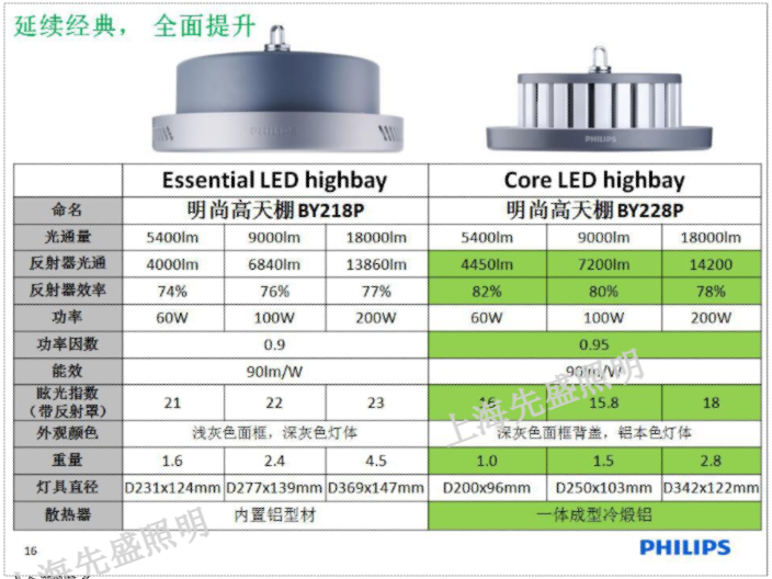 广东吊装天棚灯 上海先盛照明电器供应