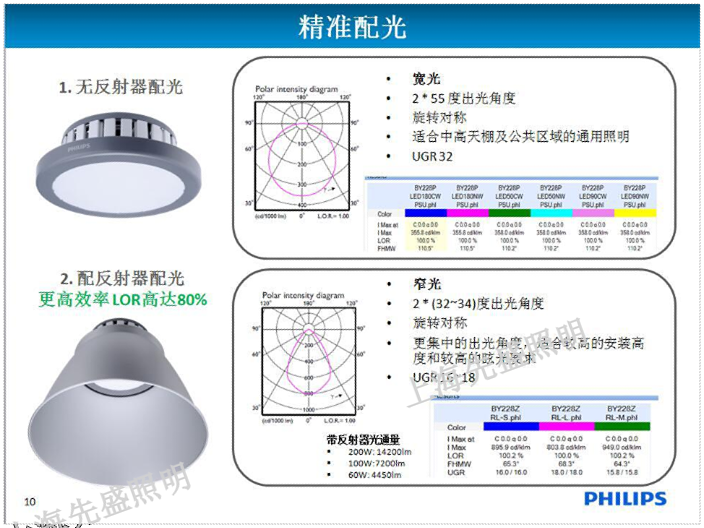 四川防水天棚灯代理商,天棚灯