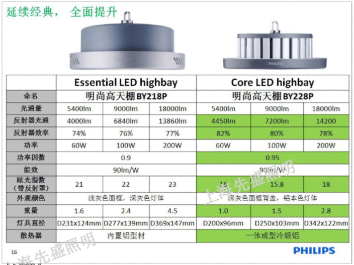 吉林天棚灯多少钱 上海先盛照明电器供应